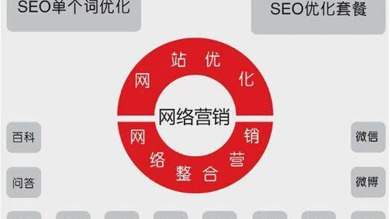 一个完善的抖音推广服务流程，可以确保项目的顺利进行。以下是一些关键点：