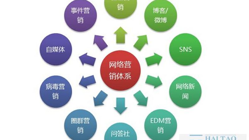 网络营销人员技能与薪资：揭秘背后的真实关系