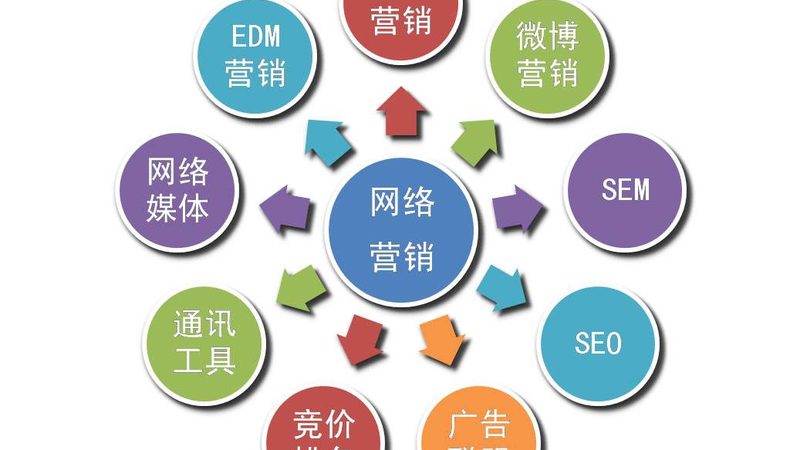 新手做sem竞价托管预算多少合适